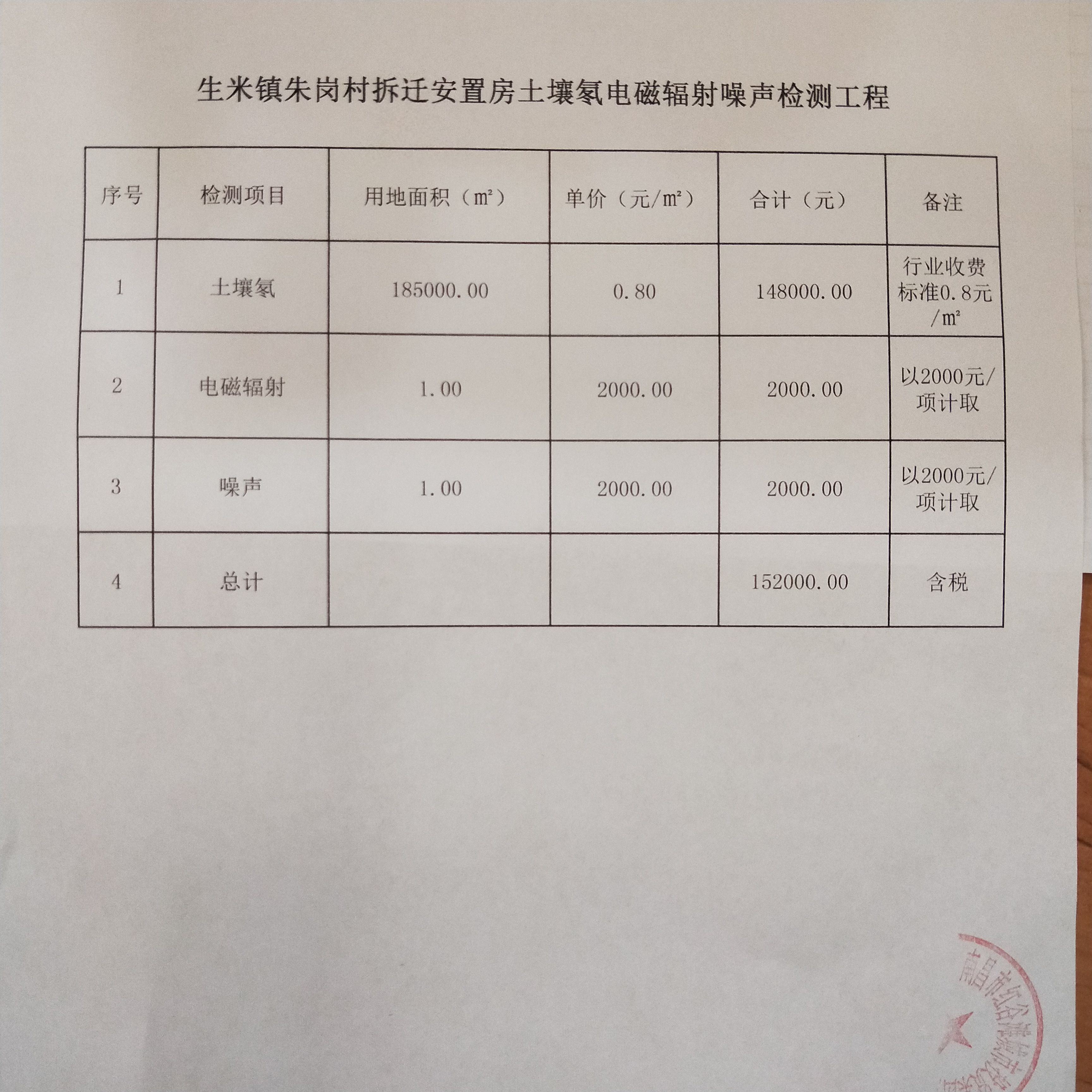 朱崗村拆遷安置房建設項目綠建檢測招標控制價.jpg